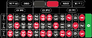 Photo 0 of Roulette Cloth '0' Right Hand 290 x 156cm Black