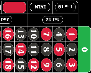 Roulette Cloth ‘0’ Right Hand 290 x 140cm Black